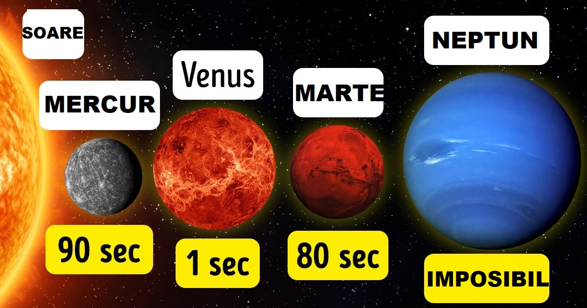 Cât timp ar putea supraviețui corpul uman pe fiecare planetă a sistemului solar